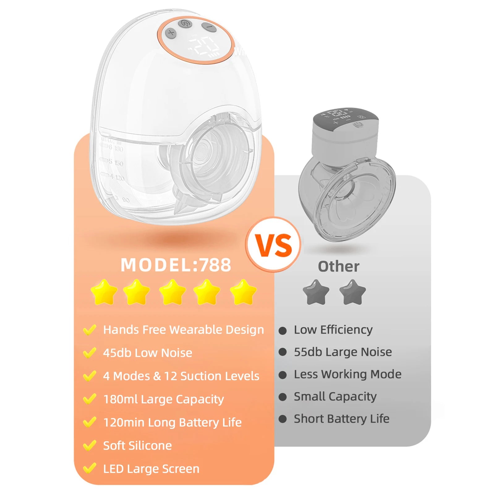 Wearable Electric Breast Pump