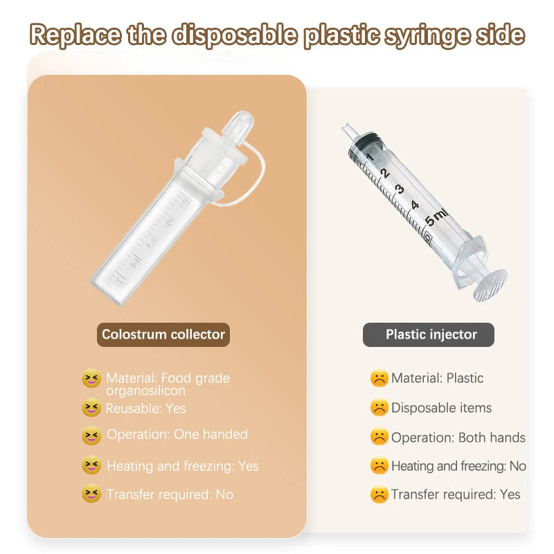 Reusable  Breastfeeding Device