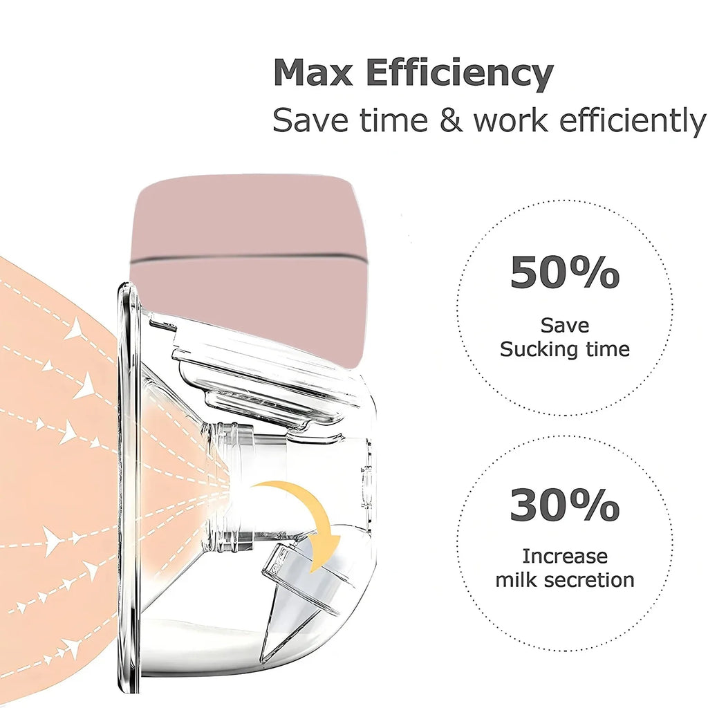 Wearable Electric Breast Pump