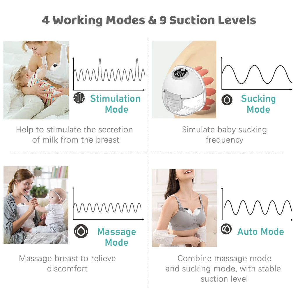 S32 Wireless Wearable Breast Pump